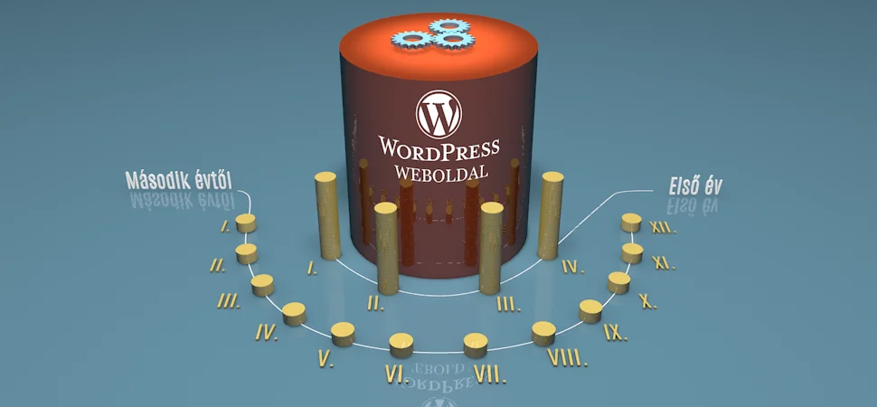 weboldal megamenu anymotion 3 - weboldal készítés árak